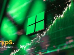 Akcje Microsoft najwyżej od roku. Kurs wystrzelił o 55% w zaledwie 4 miesiące