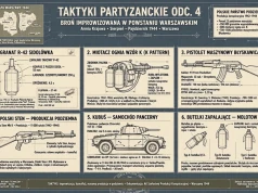 TAKTYKI PARTYZANCKIE. ODC. 4..BROŃ IMPROWIZOWANA W POWSTANIU WARSZAWSKIM
