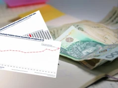 Dochody Polaków rosną, ale nie wszystkim po równo. Najbogatsi odjeżdżają reszcie