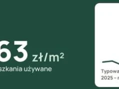 Wrocław: 3380 sprzedaży mieszkań. Jak różniły się ceny w dzielnicach?