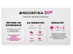 endorfina events wprowadza endorfina ROX – autorską metodę mierzenia skuteczności eventów