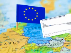 Bankructwa firm w UE najwyższe od 2019 roku. Polska na tle Europy wypada nietypowo