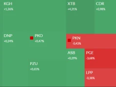 Mapa GPW: Allegro, Cyfrowy, PGE, JRH i Caspar w centrum uwagi