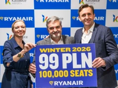 Ryanair ogłasza zimowy rozkład z Katowic. Trzy nowe kierunki i bilety od 99 zł