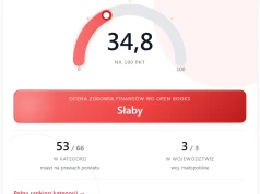 Ocena kondycji finansowej każdej gminy i miasta