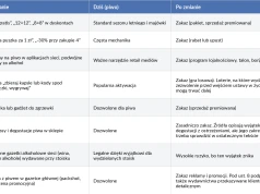 Sprzedaż alkoholu po nowemu. To nie korekta, to zmiana całego modelu biznesowego kategorii