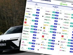 Jesienny ranking cen ładowania: znowu drożeje. Nawet Tesla podnosi ceny