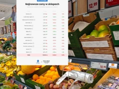 Koniec dobrych wieści. Ceny w sklepach idą wyraźnie w górę
