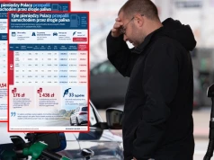 Tyle pieniędzy Polacy przepalili samochodem przez drogie paliwa. Pełny bilans