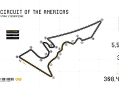 Charakterystyka toru Circuit of the Americas w USA