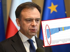 Toniemy w długach. Polska prawie najgorsza w całej Europie