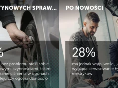 Boimy się tego, czego nie znamy