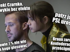 Sondaż: KO liderem, obie Konfederacje z dwucyfrowym poparciem, PSL znów nad progiem