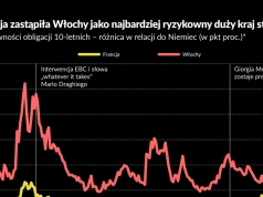 Francja, czyli nowe Włochy. Partie centrum będą bezsilne wobec kryzysu zadłużenia