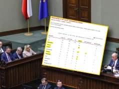 Sejm przyspieszył. Zmienił prawo dla milionów Polaków: lekarzy, podatników, pacjentów
