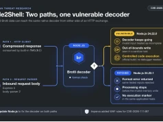 Node2Shell (CVE-2026-111497): RCE przez dekompresję Brotli w Node.js