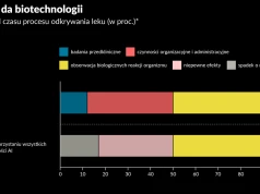 Leki na wszystko nie są tuż za rogiem. Czyli jak AI natrafia na wąskie gardła realnego świata