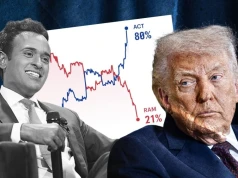 Polityczne harakiri ekipy Trumpa. Spot z matką rywalki wysadził kampanię w Ohio