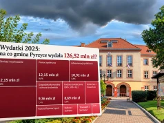 Gdzie poszły pieniądze z Pyrzyc? Szkoły i urząd pochłaniają ponad połowę budżetu, a unijnych środków jak na lekarstwo