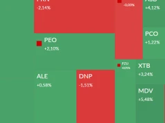 Mapa GPW: Bioceltix, Mostostal Warszawa, Bumech Defense Partners, Action i Herkules w centrum uwagi