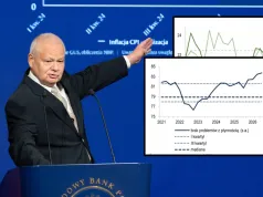 Raport NBP ujawnia gospodarczy paradoks. Bieżące wyniki firm rozjeżdżają się z prognozami