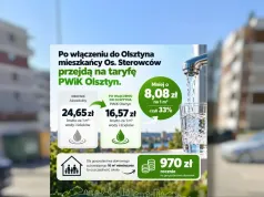 Wojna na rachunki! Olsztyn obiecuje oszczędności na Osiedlu Sterowców