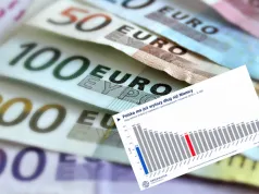 Polska przekroczyła próg 60% długu PKB. Ale konstytucyjny limit nadal nie został naruszony. Jak to możliwe?