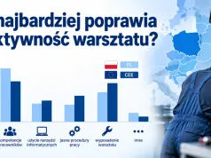 Lepszy sprzęt czy lepsza organizacja? Europejskie warsztaty wskazały, gdzie leży potencjał