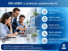 ISO 42001 w firmie, która nie tworzy AI, tylko z niej korzysta – czy to ma sens?