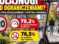 Hulajnogi elektryczne pod ostrzałem. Polacy chcą ograniczeń. A co z bezpieczeństwem na ulicach Tomaszowa?