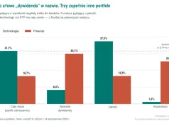 Jak dostawać dywidendy i nie wybierać spółek dywidendowych cz. 5