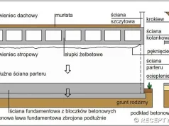 Jak „zszyć” poziome pęknięcie w podłużnej ścianie parteru?