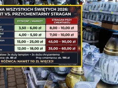 Ceny na Wszystkich Świętych 2026: Za pamięć o bliskich zapłacimy więcej niż przed rokiem